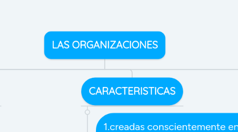 Mind Map: LAS ORGANIZACIONES