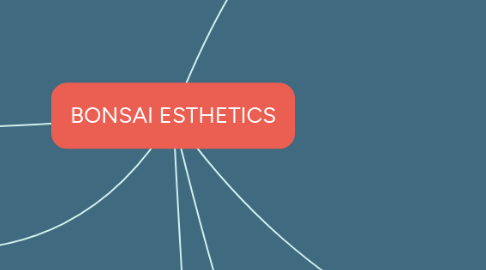 Mind Map: BONSAI ESTHETICS