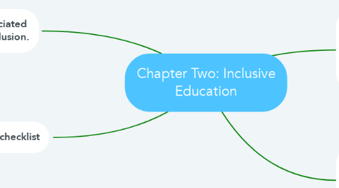 Mind Map: Chapter Two: Inclusive Education