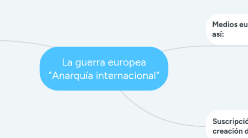 Mind Map: La guerra europea "Anarquía internacional"