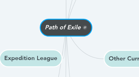 Mind Map: Path of Exile