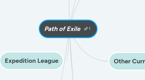 Mind Map: Path of Exile