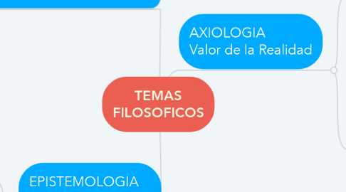 Mind Map: TEMAS FILOSOFICOS