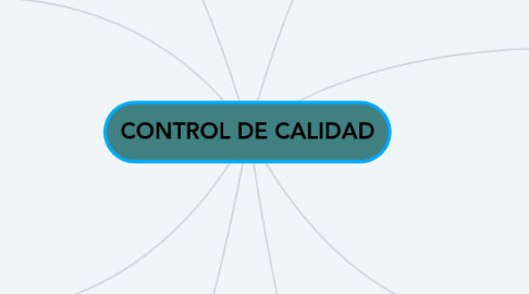 Mind Map: CONTROL DE CALIDAD