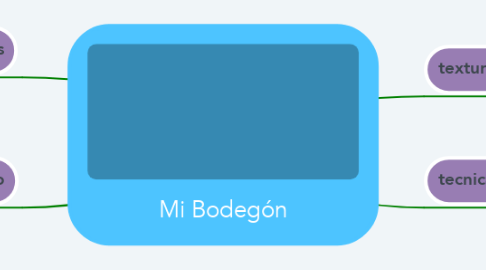 Mind Map: Mi Bodegón