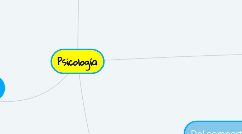 Mind Map: Psicología