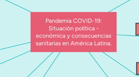 Mind Map: Pandemia COVID-19: Situación política - económica y consecuencias sanitarias en América Latina.