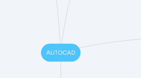 Mind Map: AUTOCAD