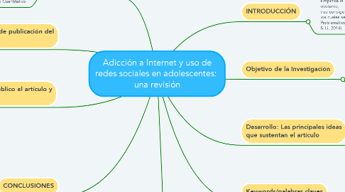 Mind Map: Adicción a Internet y uso de redes sociales en adolescentes:  una revisión