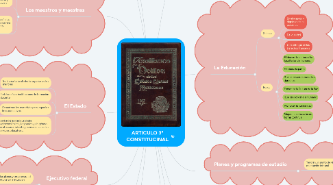 Mind Map: ARTICULO 3º CONSTITUCINAL