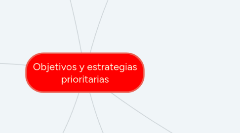 Mind Map: Objetivos y estrategias prioritarias