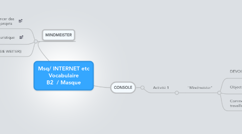 Mind Map: Msq/ INTERNET etc Vocabulaire B2 / Masque