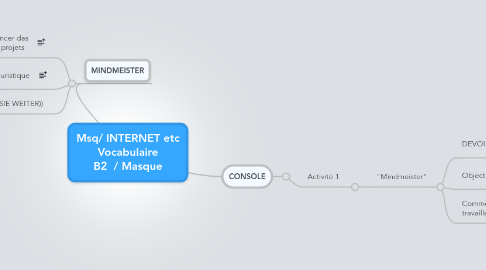 Mind Map: Msq/ INTERNET etc Vocabulaire B2  / Masque