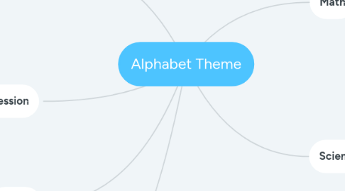 Mind Map: Alphabet Theme
