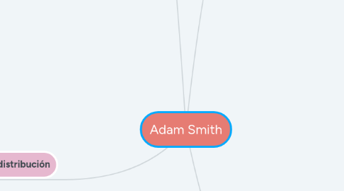 Mind Map: Adam Smith