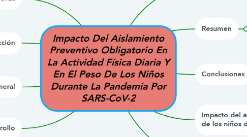 Mind Map: Impacto Del Aislamiento Preventivo Obligatorio En La Actividad Física Diaria Y En El Peso De Los Niños Durante La Pandemia Por SARS-CoV-2