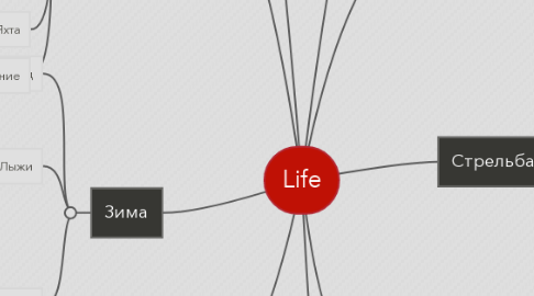 Mind Map: Life