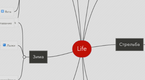 Mind Map: Life