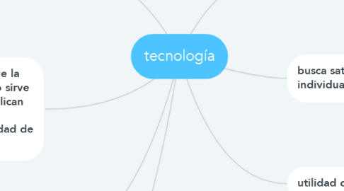 Mind Map: tecnología