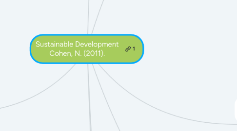 Mind Map: Sustainable Development Cohen, N. (2011).