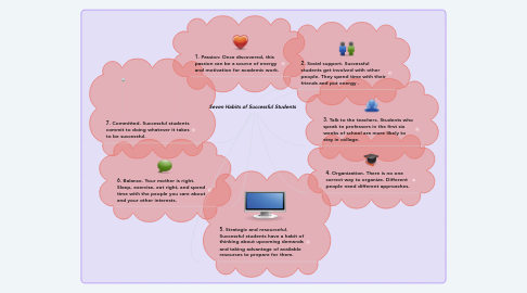 Mind Map: Seven Habits of Successful Students