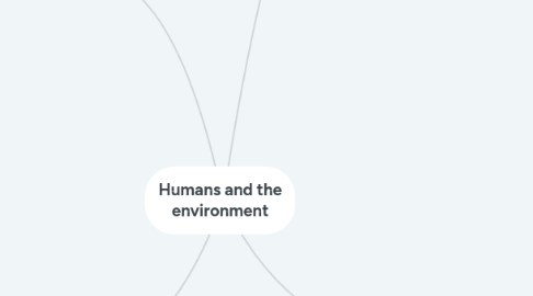 Mind Map: Humans and the environment