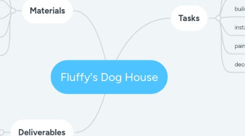 Mind Map: Fluffy's Dog House