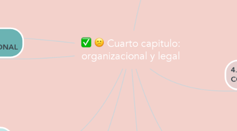 Mind Map: Cuarto capitulo: organizacional y legal