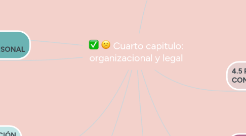 Mind Map: Cuarto capitulo: organizacional y legal