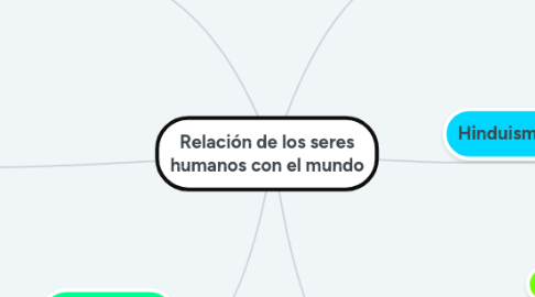 Mind Map: Relación de los seres humanos con el mundo