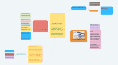 Mind Map: Concepto de Redes:Una red informática, una red de comunicaciones de datos o una red de computadoras es la interconexión de distinto número de sistemas informáticos a través de una serie de dispositivos de telecomunicaciones y un medio físico (alámbrico o inalámbrico). Su función es compartir información en paquetes de datos.