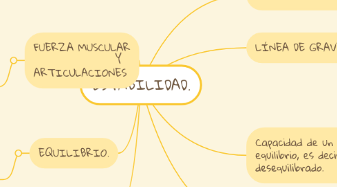 Mind Map: ESTABILIDAD.