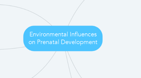 Mind Map: Environmental Influences on Prenatal Development