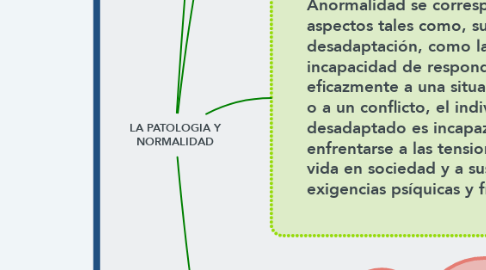 Mind Map: LA PATOLOGIA Y NORMALIDAD