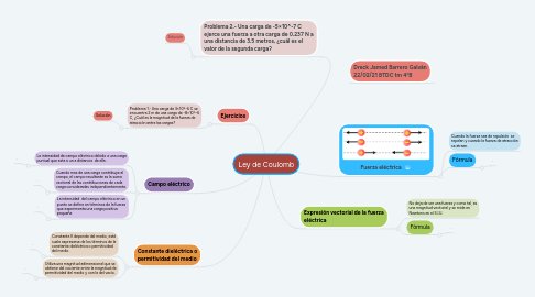 Mind Map: Ley de Coulomb