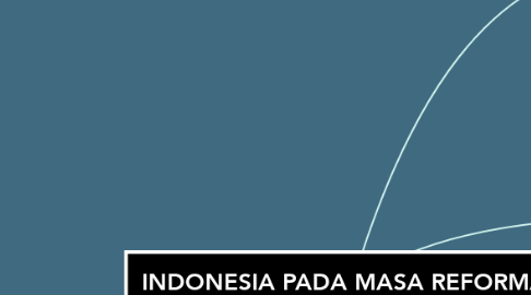 Indonesia Pada Masa Reformasi Mindmeister Mind Map