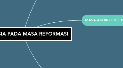 Indonesia Pada Masa Reformasi Mindmeister Mind Map