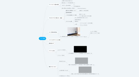 Mind Map: ブログ運営