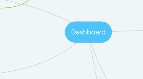 Mind Map: Dashboard