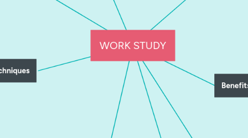Mind Map: WORK STUDY