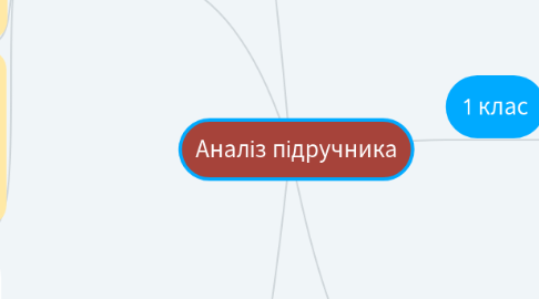 Mind Map: Аналіз підручника