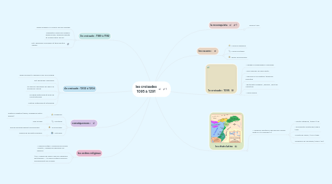 Mind Map: les croisades 1095 à 1291