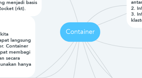 Mind Map: Container
