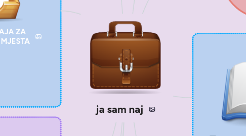 Mind Map: ZAPOŠLJAVANJE