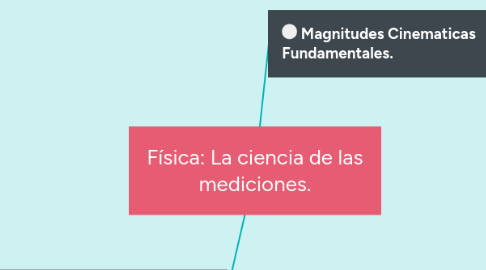 Mind Map: Física: La ciencia de las mediciones.