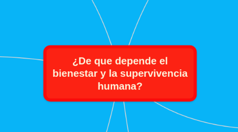 Mind Map: ¿De que depende el bienestar y la supervivencia humana?