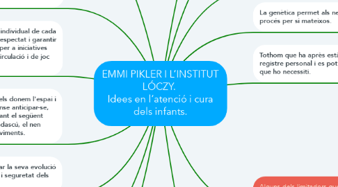 Mind Map: EMMI PIKLER I L’INSTITUT LÓCZY.  Idees en l’atenció i cura dels infants.