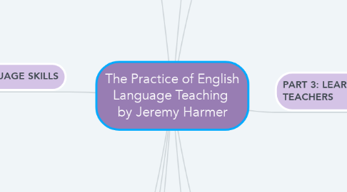 Mind Map: The Practice of English Language Teaching  by Jeremy Harmer
