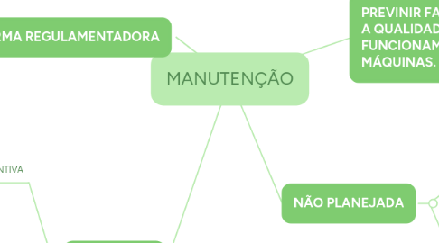 Mind Map: MANUTENÇÃO