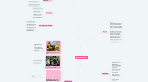 Mind Map: IMPRESIONISMO